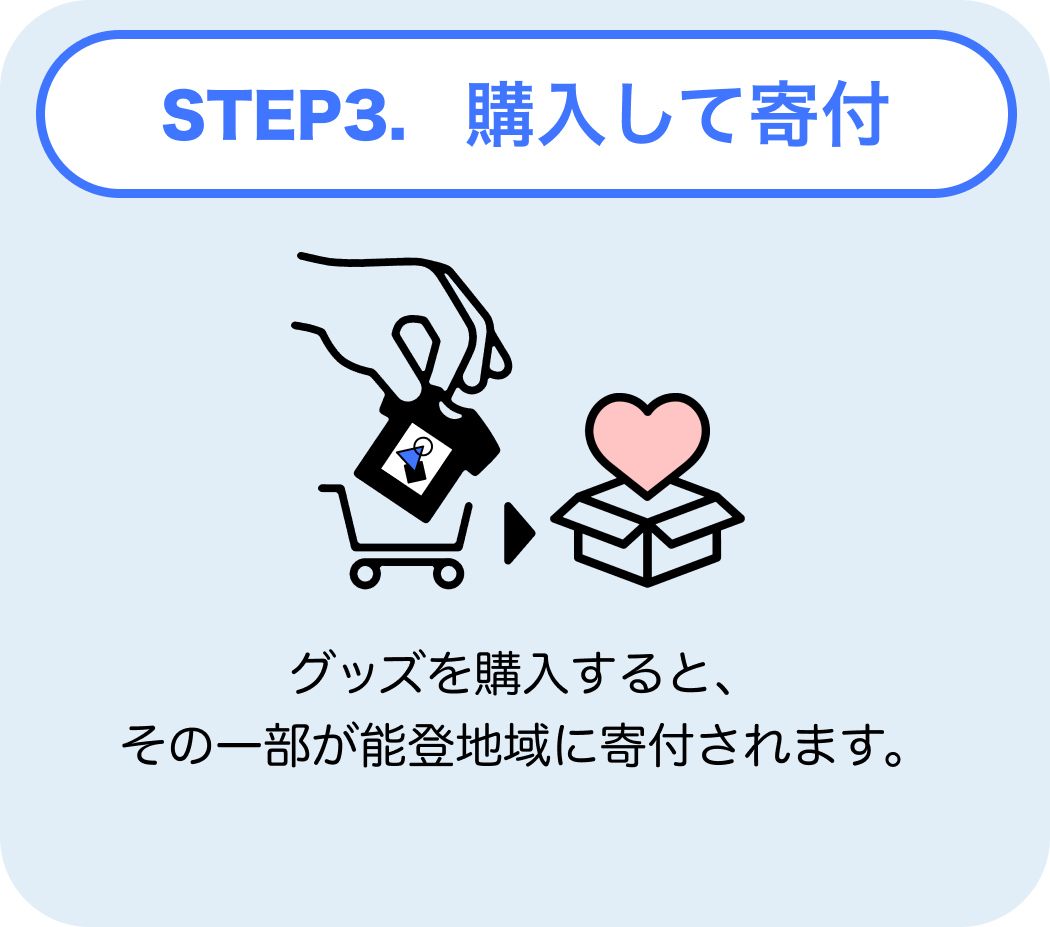 ステップ3画像